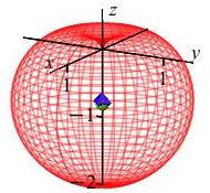 The plot shows the same apple but it is partially transparent so
      that you can see the center of mass as a blue diamond in the middle and
      the centroid as a green sphere in the middle.